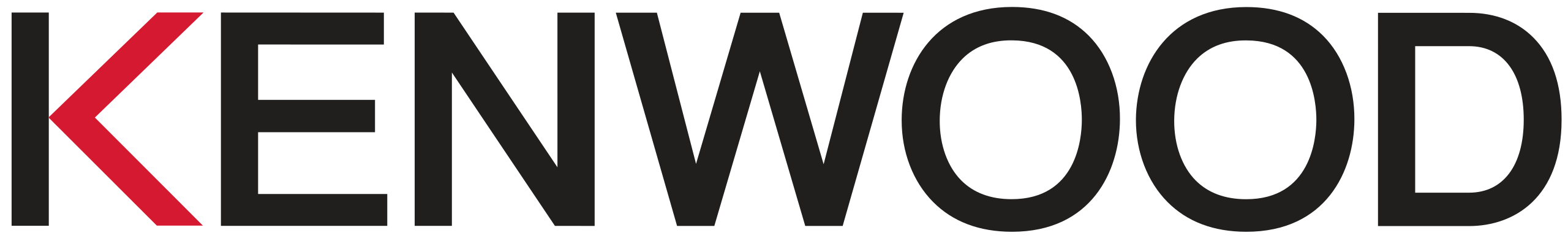 Das Kenwood-Logo